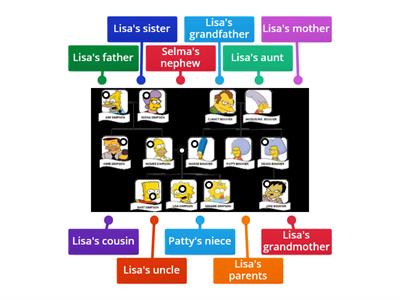  Simpson's Family tree 16