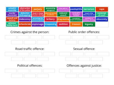 Crimes categorisation