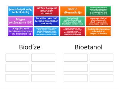Biodízel és bioetanol