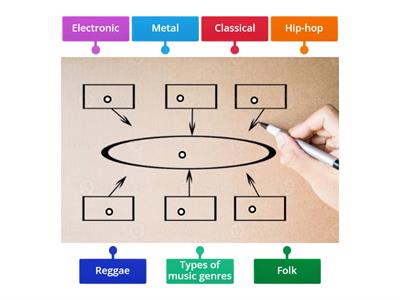 Types of Music Genres