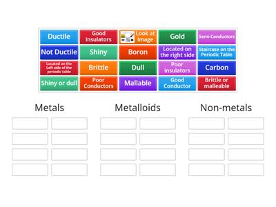 Review Metals, Non-Metals, Metalloids 