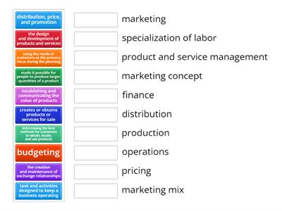 Marketing Functions