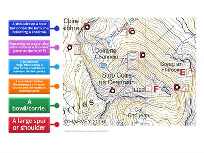 Contour Interpretation