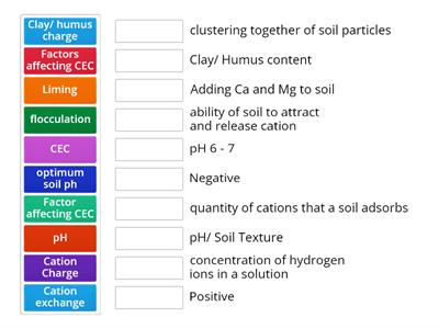 Chemical Charteristics of Soil 