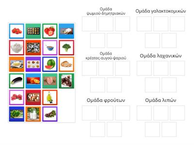 Τοποθετήστε τα τρόφιμα στις ομάδες που ανήκουν.
