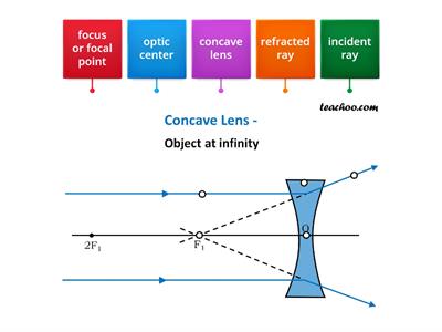 COncave lens