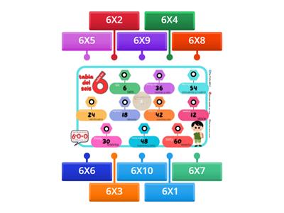 MULTIPLICACIÓN: TABLA DEL 6