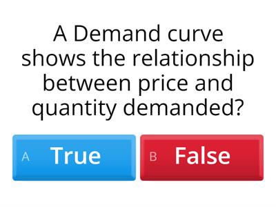 Demand and Elasticity 