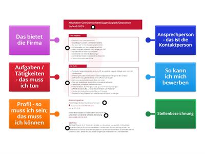 Stelleninserate - Analyse 