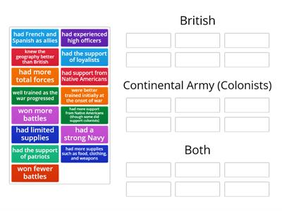 British vs. Continental Army 1A