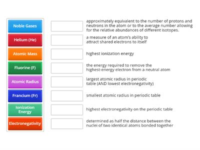 Periodic Table Trends