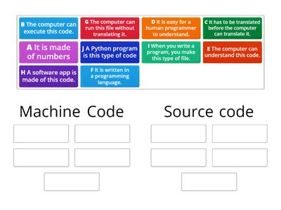 Machine Code or Source code? 