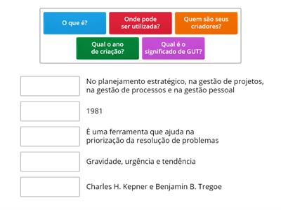 Matriz GUT