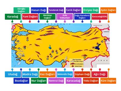Türkiyenin Dağları