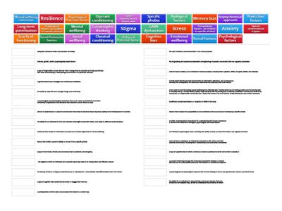 U4 AOS2 Mental Wellbeing