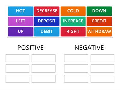 Positive or Negative