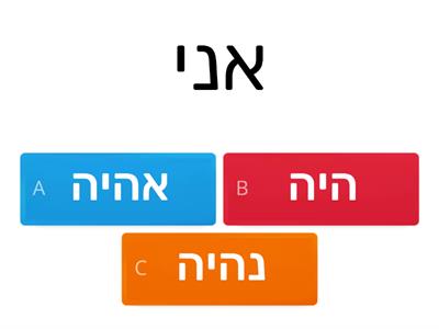 הפעל היה בזמן עתיד