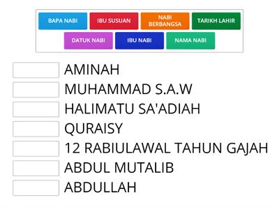 Kejadian Ketika Kelahiran Nabi Muhammad - Sumber Pengajaran