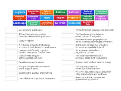 AP HUMAN UNIT 1 PART C