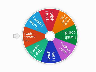 Wish Wheel (Present Unreal)