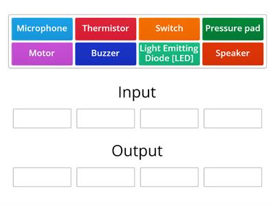 Inputs and Outputs - which is which?