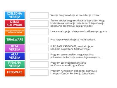 Programi s obzirom na način distribucije i verzije programa