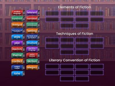 Integration Hub - Conventions, Elements, and Techniques of Fiction