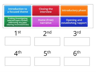 Phases of a personal interview (asylum setting)