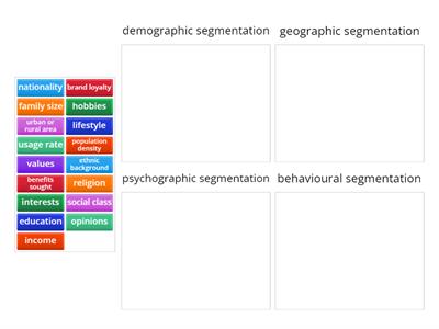 Market Segmentation. Split these characteristics into the four groups