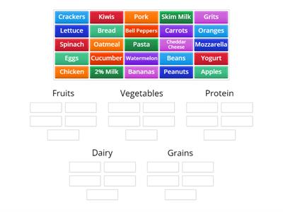 Categorizing Foods