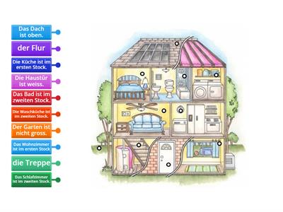 Zimmer im Haus: in welchem Stock ist das Bad?