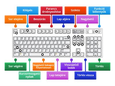 Billentyűzet fontosabb gombjai