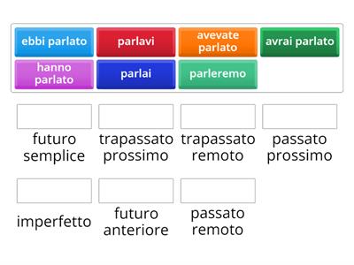 Indicativo - verbi prima coniugazione -ARE