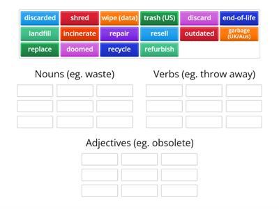 BE10 RW Unit 3 Post Reading 2 activity - Technology - Vocab Builder