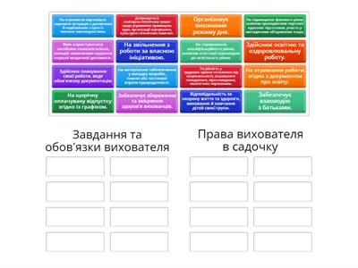 Посадова інструкція вихователя ЗДО (завдання та обов’язки вихователя; права вихователя в садочку)