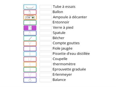 Les schémas du matériel en chimie