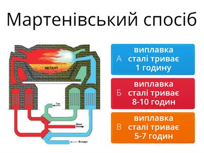 Металургійне виробництво світу