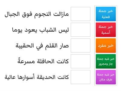 أنواع خبر كان واخواتها