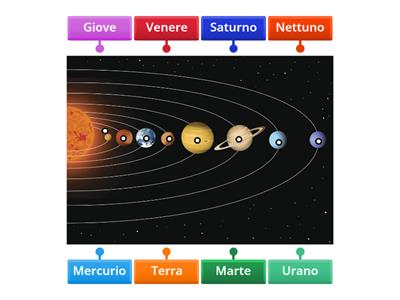 Sistema Solare (1)