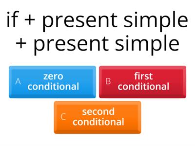 Zero, First & Second Conditional