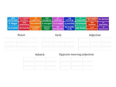 1.6 Word Formation (Focus 3)