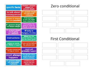 Zero and First conditionals
