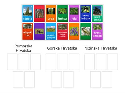 Biološka raznolikost Republike Hrvatske
