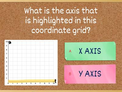 Introduction Quiz to Coordinates in the 1st quadrant