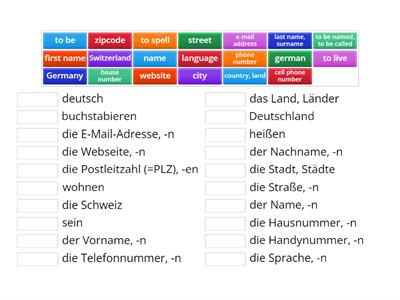 Persönliche Informationen/ Personal information in German (Master German at "Decode German")