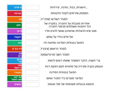 חזרה על סיווג ארגונים