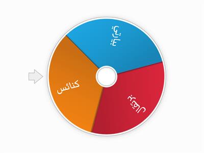 قم بحذف المقطع الأول لكلمة:-