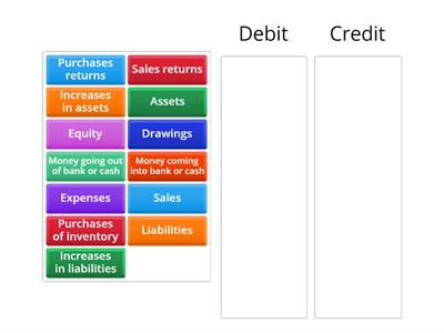 S3 Accounting - Ledger Accounts Revision