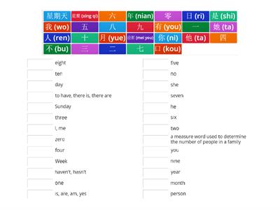 Numbers, Dates, Pronous, and Being verbs