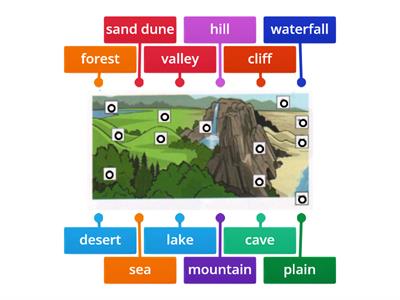 Geographical features